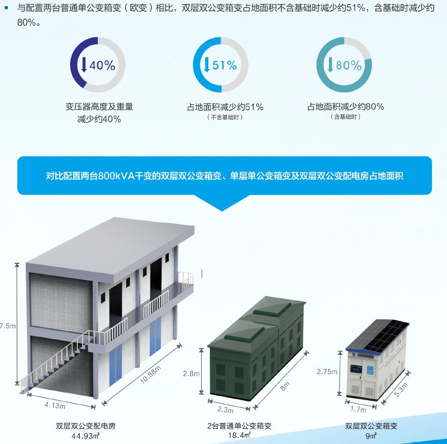 光伏智能雙層雙公變箱式變電站