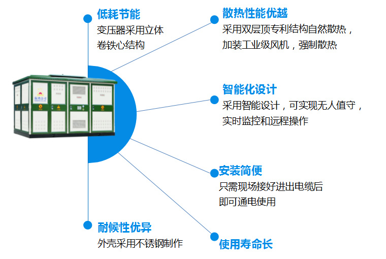 預裝式變電站