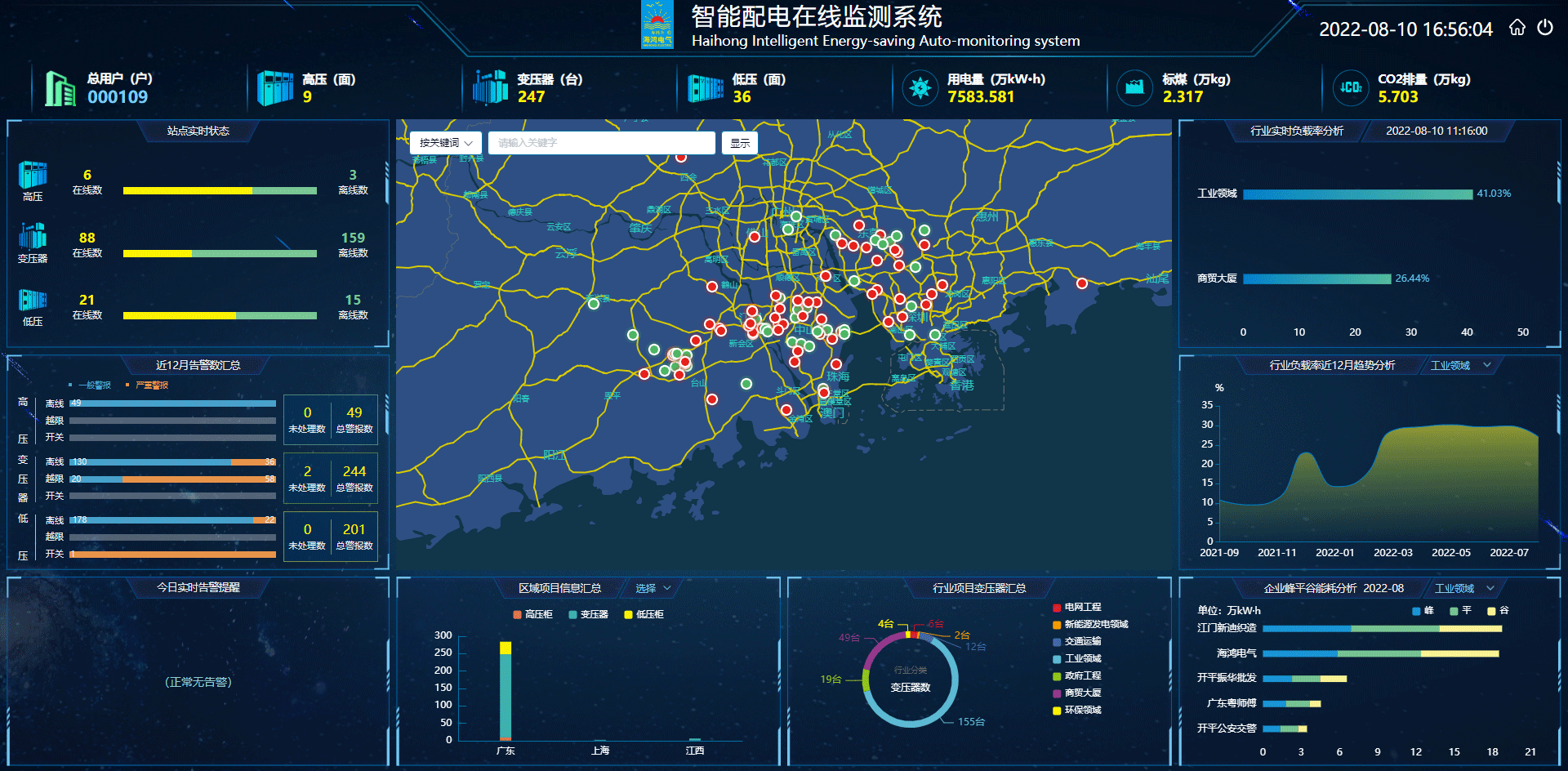 電力設備智能監(jiān)控