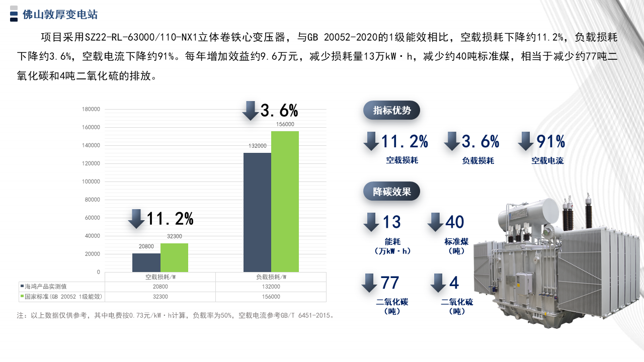 110kV立體卷鐵心電力變壓器